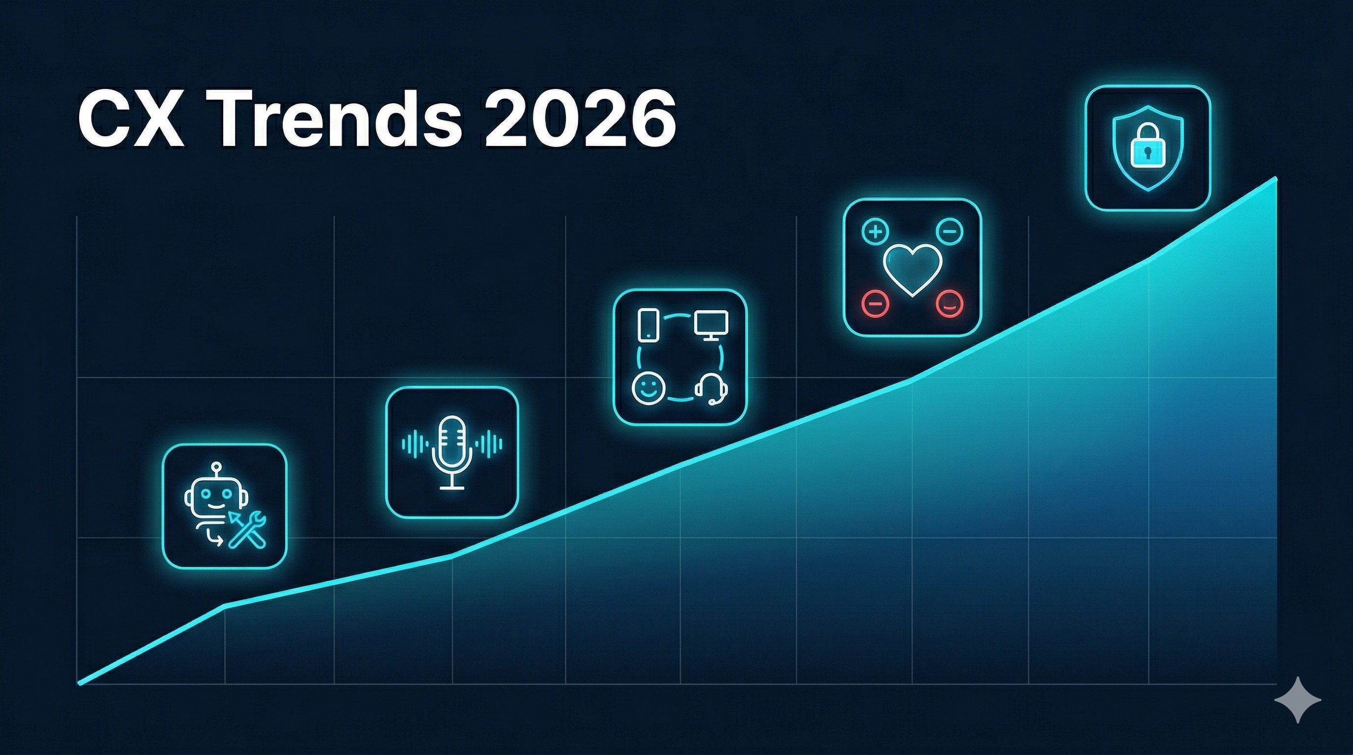 Customer Experience Trends 2026