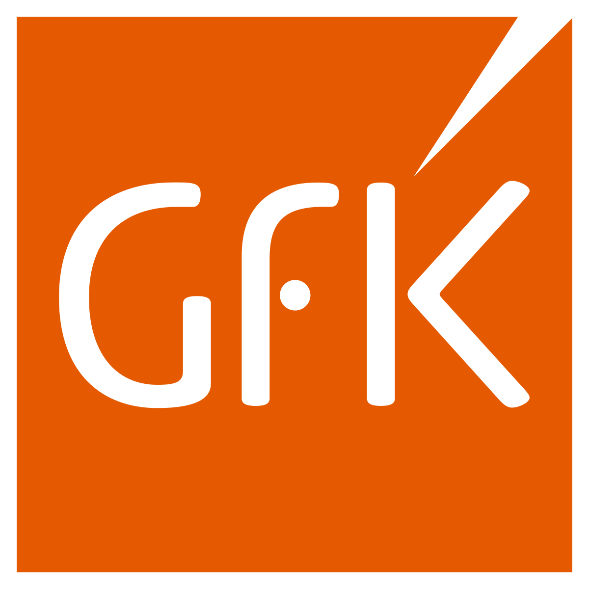 GfK
